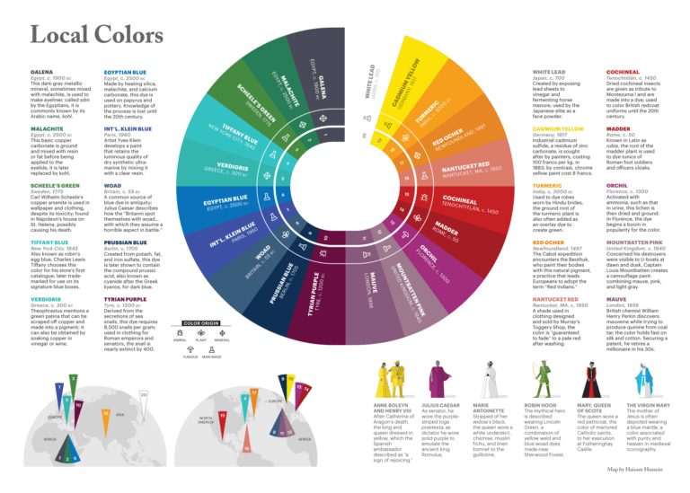 La storia dei colori