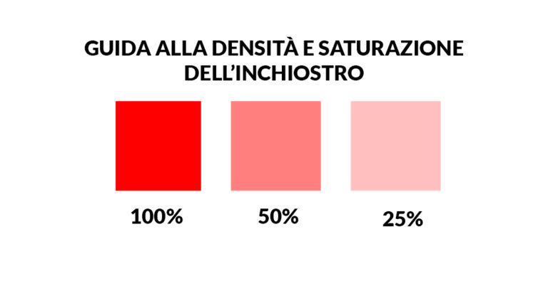 Guida alla densità e saturazione dell’inchiostro
